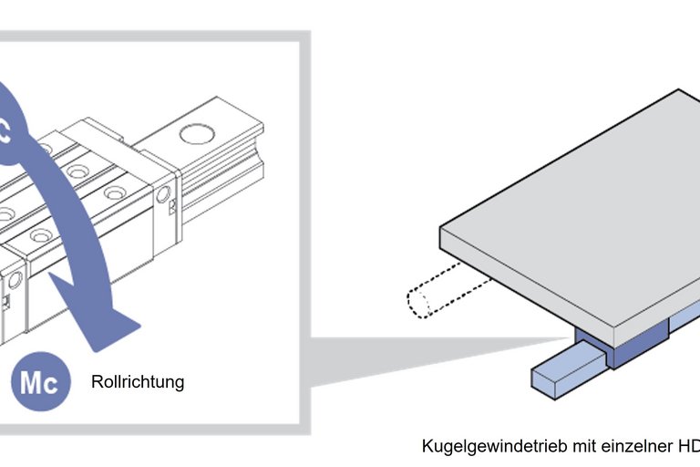 Montagebeispiel Tischkonstruktion Einschienen-System